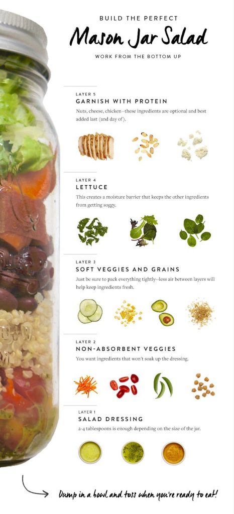 Comment disposer les ingrédients dans une salade en pot.